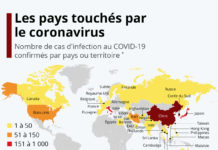 Coronavirus : L’Afrique, meilleure « élève », pourquoi cela ne fait pas l’actualité ?