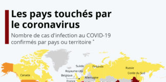 Coronavirus : L’Afrique, meilleure « élève », pourquoi cela ne fait pas l’actualité ?
