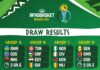 Afrobasket Rwanda 2021: Le point du 1er tour